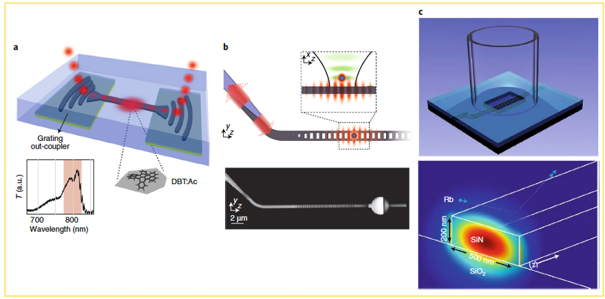 IRIS Adlershof - SCIENTIFIC HIGHLIGHTS